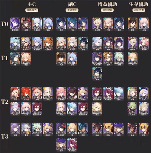 原神角色强度排行最新_原神3.1角色强度怎么看
