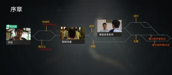 《飞越13号房》感恩篇全路线整理