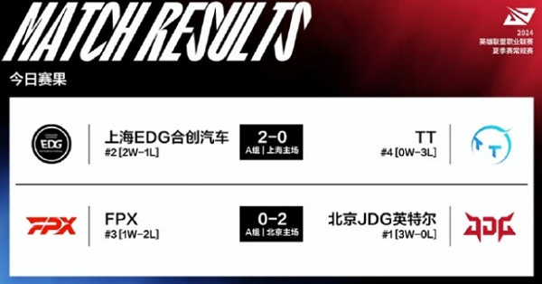 2024英雄联盟lpl夏季赛day14谁赢了 2024英雄联盟lpl夏季赛day14获胜队伍说明